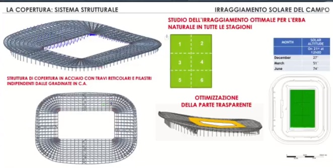 Photogallery Ecco Tutte Le Foto Dei Tre Progetti Per Il Nuovo Stadio