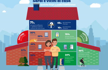 Sardi vicini di casa